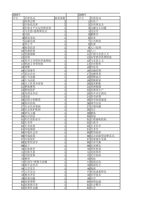 【国家社会科学基金】_政策逻辑_基金支持热词逐年推荐_【万方软件创新助手】_20140805