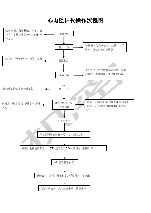 心电监护仪操作流程图