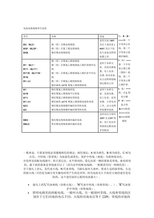 线材规格表示方法