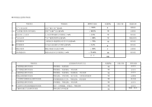 某制造企业绩效考核表