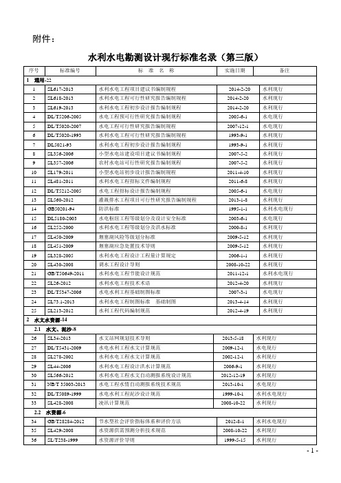 2014.3.26水利水电设计规范表