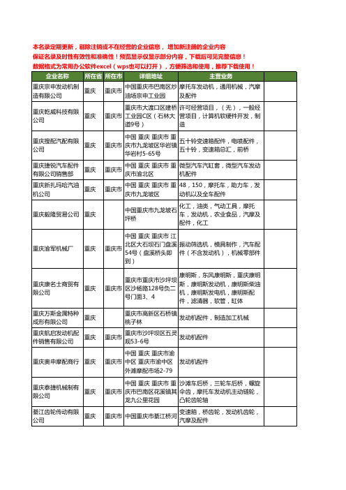 新版重庆市发动机配件工商企业公司商家名录名单联系方式大全160家