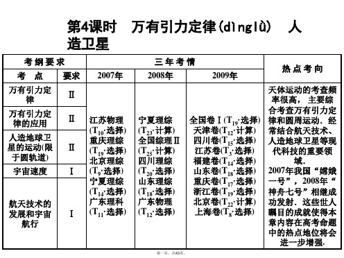高考物理一轮复习 第4章 第4课时 万有引力定律 人造卫星课件人教大纲版