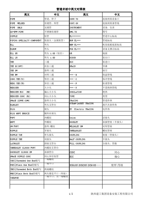 管道中英文对照表