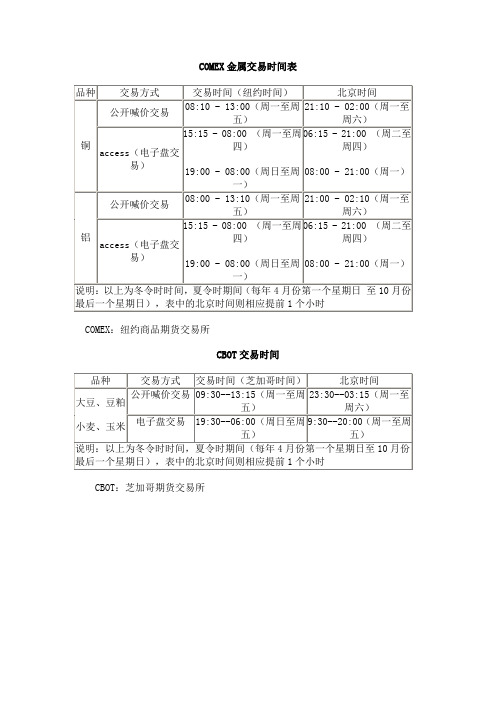 外盘的开盘时间