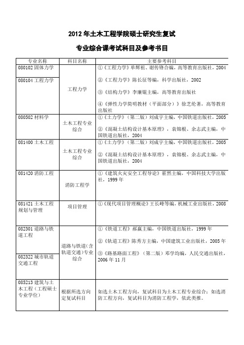 土木工程学院2012年硕士复试专业课考试科目及参考书目