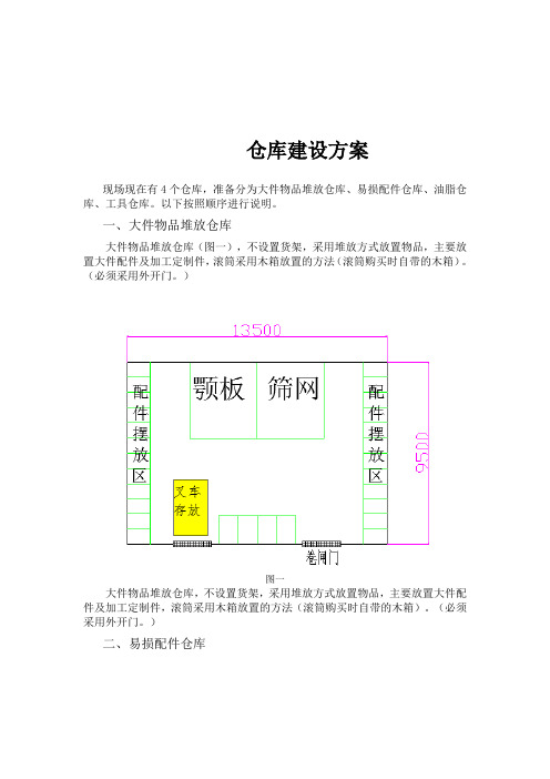 仓库建设布局方案