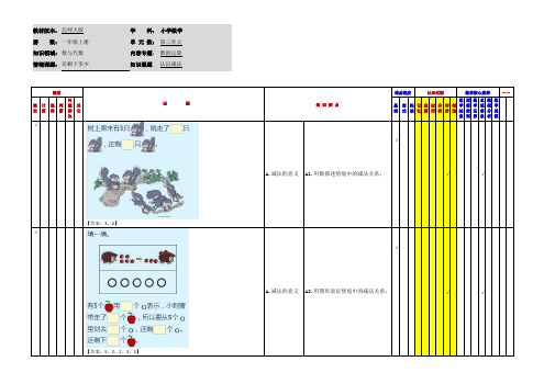 小学数学一年级上册第三单元《还剩下多少》应用作业