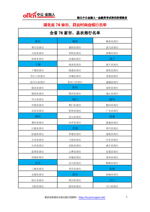 湖北省76家市、县农村商业银行名单