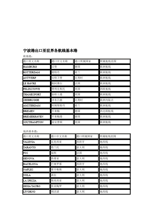 宁波港出口至世界各航线基本港