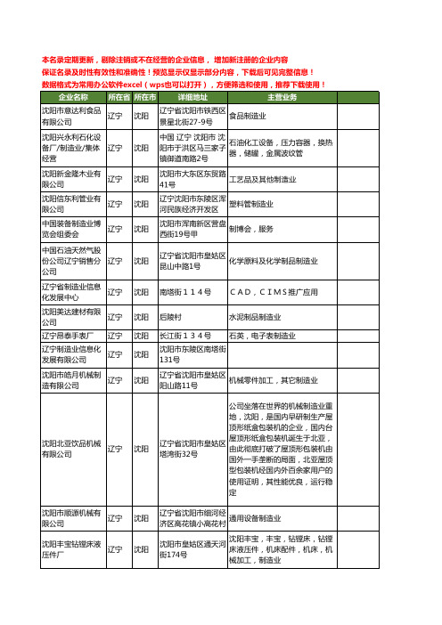 新版辽宁省沈阳制造业工商企业公司商家名录名单联系方式大全15家
