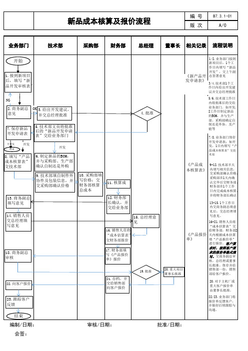 新品成本核算及报价流程