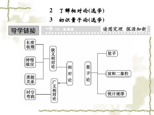 5-2 了解相对论(选学) 高中物理二【配套课件】