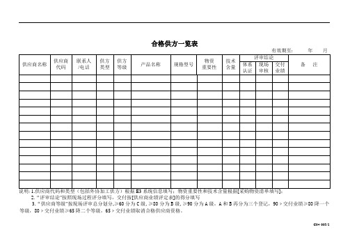 合格供方一览表C04-003
