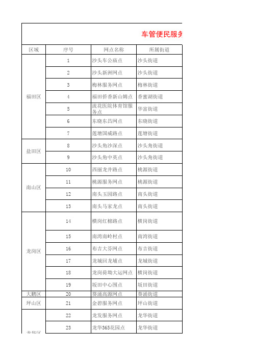 深圳市车管便民服务网点一览表