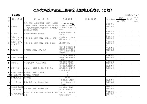 1煤矿(矿井)建设工程安全设施竣工验收表(1通风系统)