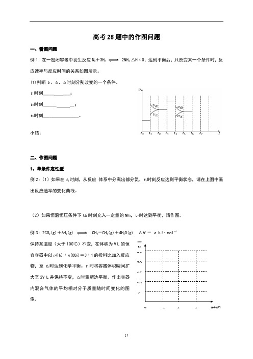 化学平衡中的作图问题