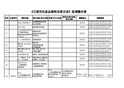 《已使用化妆品原料名称目录》拟调整内容