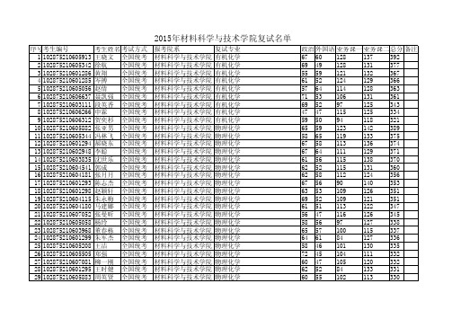 2015年材料科学与技术学院复试名单