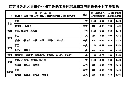 江苏省最低工资标准2011年