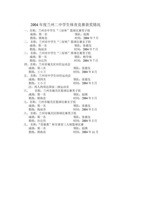 体育组获奖成绩