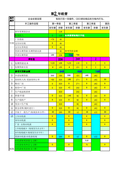 头两年现金流量预算(2014桂林沙盘赛一等奖)