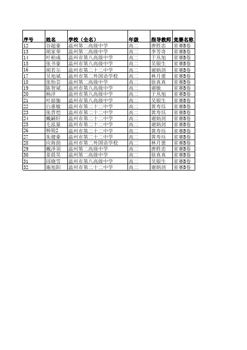 浙江省2015年高中数学竞赛温州获奖公示稿(B卷市直级 …