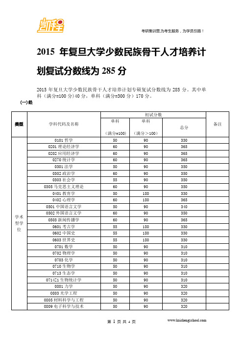 2012015年复旦大学少数民族骨干人才培养计划复试分数线为285分