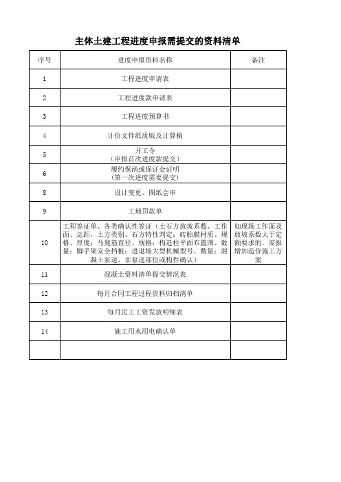 2.工程进度申报需提交的资料清单