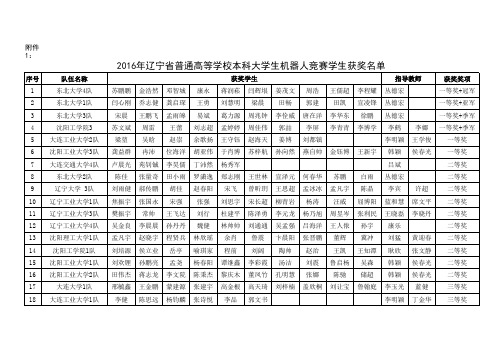 辽宁高校大学生机器人竞赛获奖名单