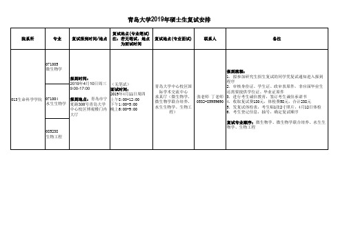2019年青岛大学生命科学学院硕士研究生招生考试复试安排