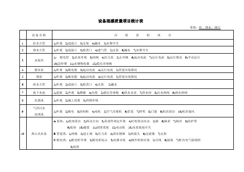 设施设备验收项目清单