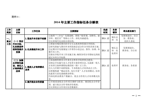 2014年主要工作指标任务分解表-马鞍山师范高等专科学校