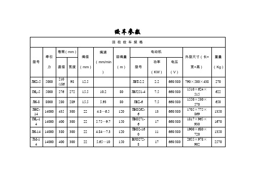 煤矿井下使用绞车参数