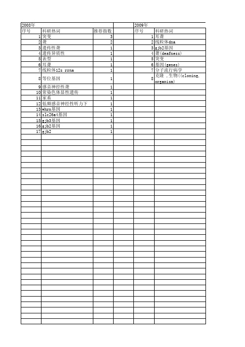 【国家自然科学基金】_非综合征型聋_基金支持热词逐年推荐_【万方软件创新助手】_20140801