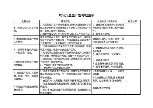 政府、部门安全生产督导检查表