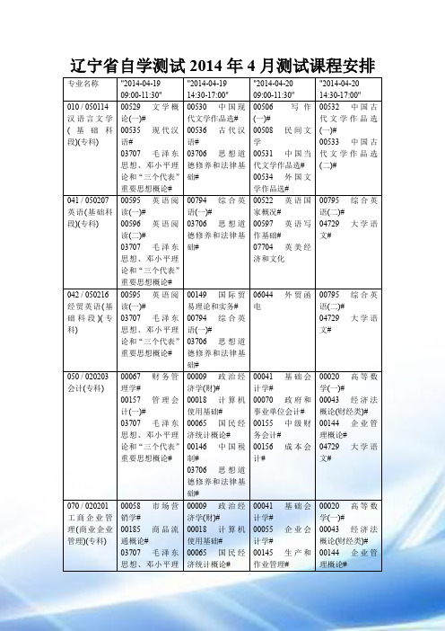 辽宁省自学考试2014学年4月考试课程安排71358