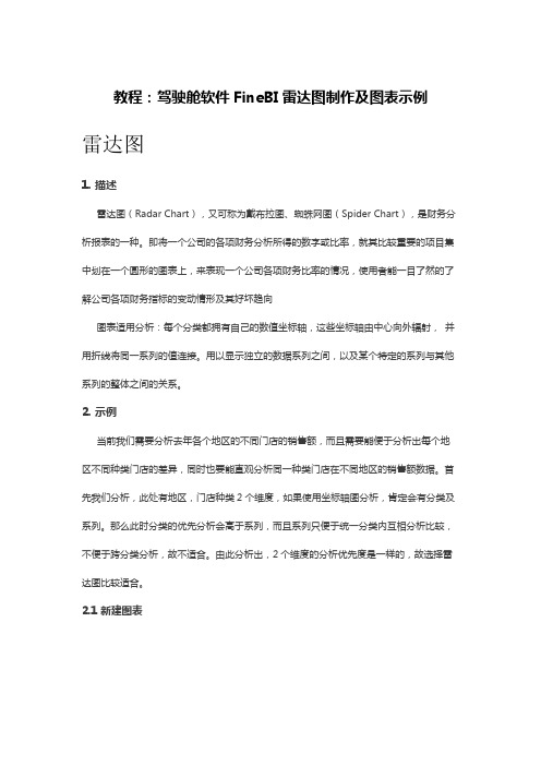教程：驾驶舱软件FineBI雷达图制作及图表示例