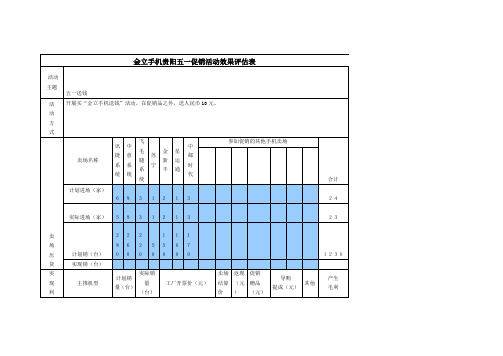 金立手机贵阳五一促销活动效果评估表