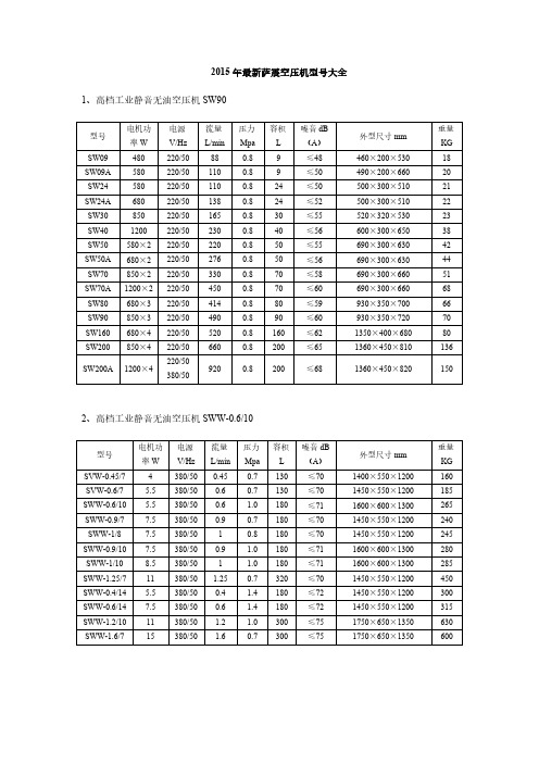 2015年萨震空压机型号大全