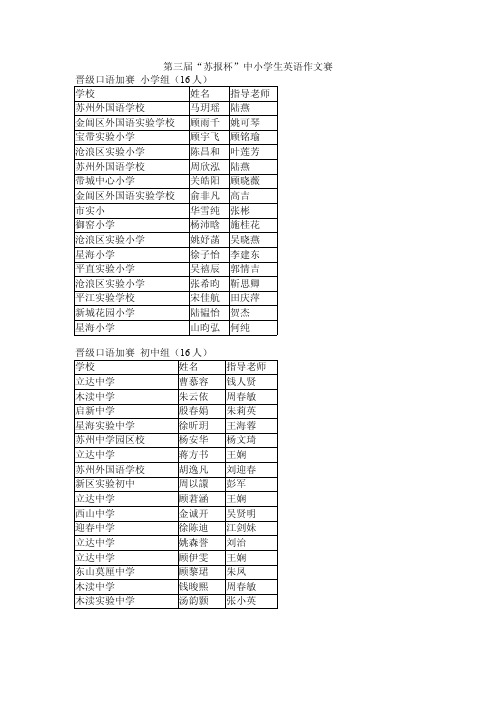 第三届“苏报杯”中小学生英语作文赛