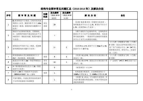 结构专业图审常见问题汇总(2010-2015年)及解决办法