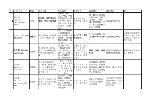 十种园林树木生态习性及园林配置介绍