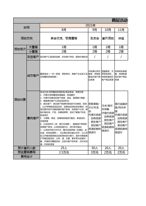 房地产项目高端圈层资源导客活动方案计划排期表