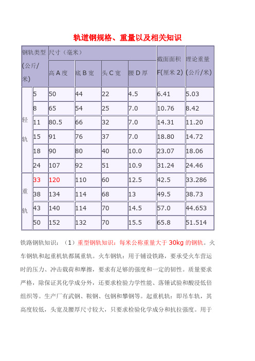 轨道钢规格、重量以及相关知识 (2)