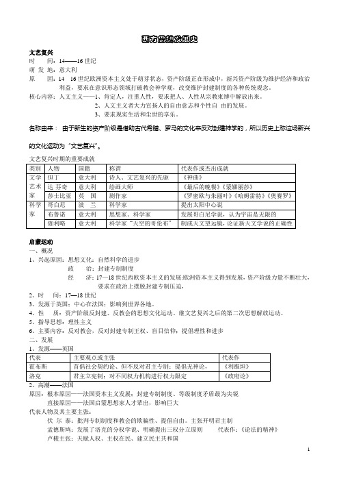 西方思想发展史
