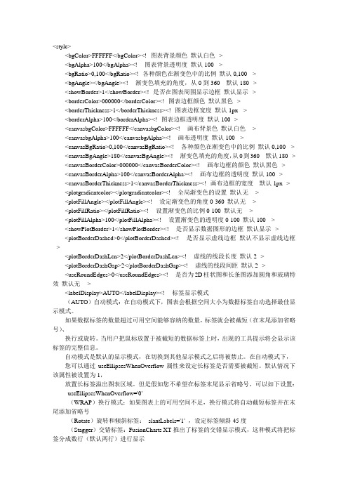 FusionChart配置