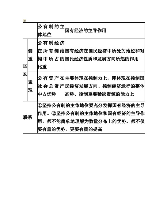公有制的主体地位