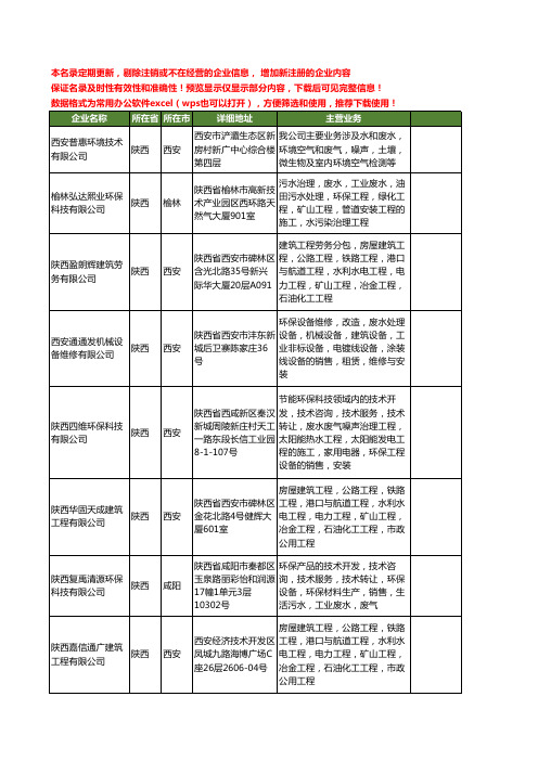 新版陕西省废水工商企业公司商家名录名单联系方式大全145家