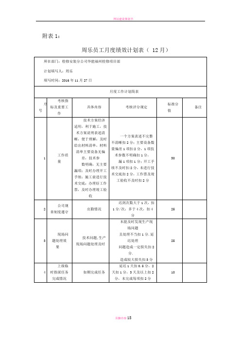 福州十二月员工月度绩效考核评价表分析